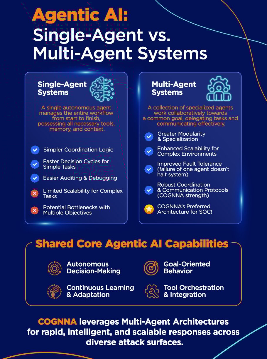 Agentic AI: Single-Agent vs Multi-Agent Systems